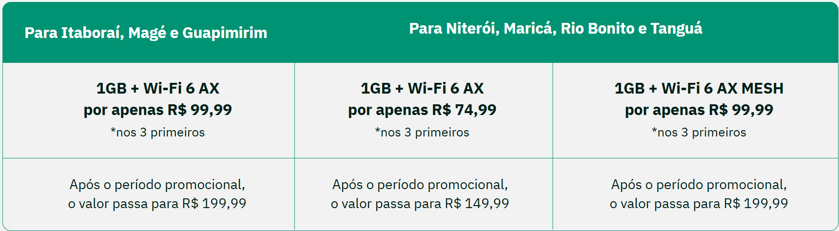 Tabela com planos e valores da campanha Leste Friday 2025 por cidade