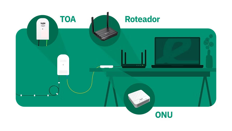 Ilustração da conexão entre TOA, ONU, roteador e notebook