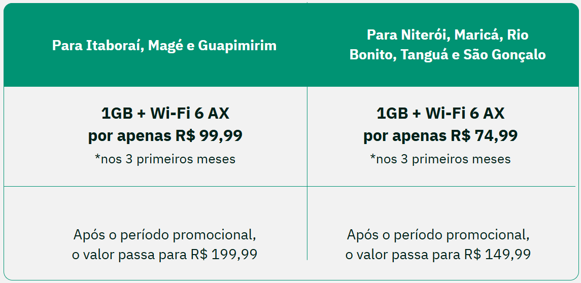 Tabela com planos disponíveis na campanha Mês do Consumidor 2026 por cidade